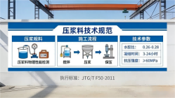 定海本地工厂讲解：说一遍公路压浆料和铁路压浆料的区别