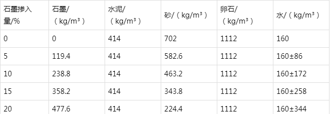 定海防静电水泥砂浆怎么做(附配比及施工方法)